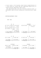 [회계] 회계원리에 대하여-13
