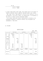 [회계] 회계원리에 대하여-18