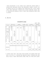 [회계] 회계원리에 대하여-20