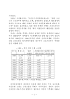 1920년대 경기지역 사회운동연구-5