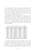 1920년대 경기지역 사회운동연구-7