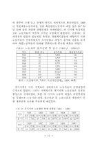 1920년대 경기지역 사회운동연구-11