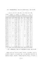 1920년대 경기지역 사회운동연구-12