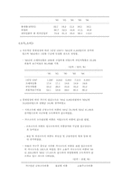 1995년도 한국의 사회지표-3