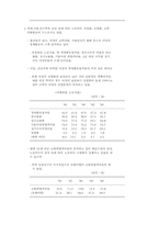 1995년도 한국의 사회지표-5