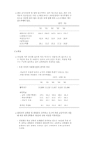 1995년도 한국의 사회지표-6
