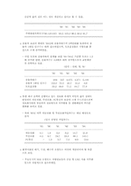 1995년도 한국의 사회지표-9