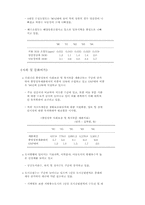 1995년도 한국의 사회지표-10