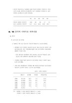1995년도 한국의 사회지표-12
