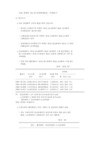 1995년도 한국의 사회지표-13
