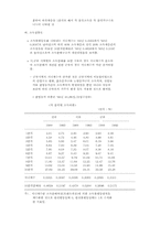 1995년도 한국의 사회지표-20