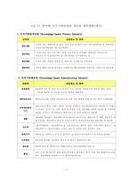 21세기를 대비한 산업구조 개편(지식산업)-8