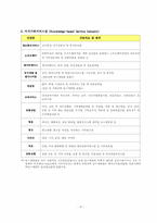 21세기를 대비한 산업구조 개편(지식산업)-9