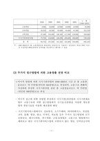 21세기를 대비한 산업구조 개편(지식산업)-20