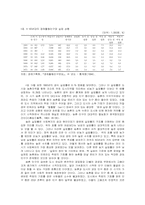60년대의 사회환경과 사회복지 - 노동시장의 문제를 중심으로-5
