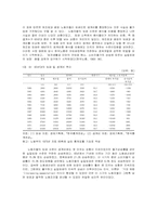 60년대의 사회환경과 사회복지 - 노동시장의 문제를 중심으로-9