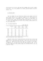 60년대의 사회환경과 사회복지 - 노동시장의 문제를 중심으로-15