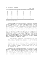 60년대의 사회환경과 사회복지 - 노동시장의 문제를 중심으로-16