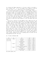 60년대의 사회환경과 사회복지 - 노동시장의 문제를 중심으로-18