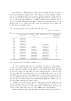 60년대의 사회환경과 사회복지 - 노동시장의 문제를 중심으로-19