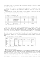 99 환경분야 국정감사 주요 쟁점-5