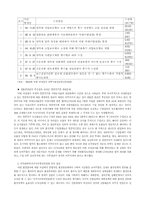 99 환경분야 국정감사 주요 쟁점-7