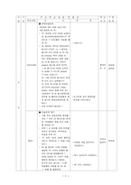 고등학교 1 학년 독일어-5