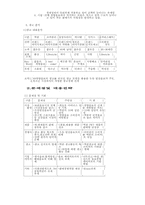광고 사례연구 레포트-3