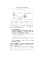 기업문화와 이미지 전략-3