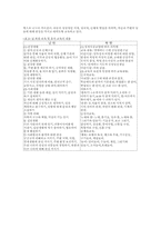 남북한 보육 및 유아 교육 내용-4