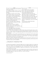 남북한 보육 및 유아 교육 내용-7
