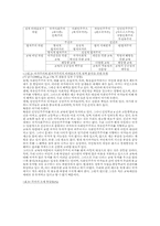 남북한 보육 및 유아 교육 내용-8