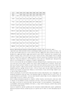 남북한 보육 및 유아 교육 내용-9