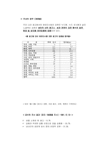 누드광고의 실태와 조사-7