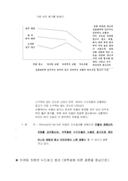 누드광고의 실태와 조사-15