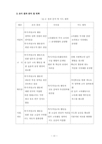 다양한 특기·적성교육 프로그램 적용을 통한 아동의 소질계발-16