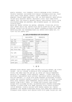 대통령제와 그 정치적 개연성의 문제-아르헨티나 사례-10