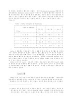 독일 현대 정치-3