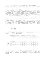 독일 현대 정치-4