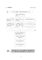 [초등수업설계] 초등학교 사회 3-1 교과서-5