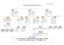 [초등수업설계] 초등학교 사회 3-1 교과서-8