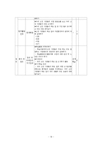 [초등수업설계] 초등학교 사회 3-1 교과서-18