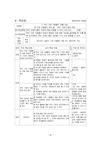 [초등수업설계] 초등학교 사회 3-1 교과서-20