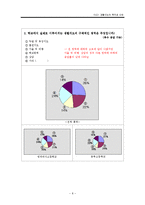 [학생 생활지도] 예비교사가 알아야 할 생활지도의 목적과 난점-9