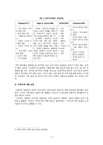 [일반사회교육론] 일반사회과 교과의 쟁점-5
