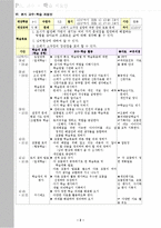 [초등사회] PBL 모형을 적용한 사회과 교수-학습 지도안-2