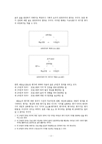[교육과정] 수행평가-5