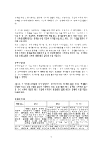 [교육과정] 수행평가-16