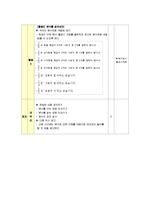 [초등수업지도안] 수학 7.분수,분수 정의하기-3