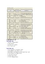 [교육공학] 발견학습-4